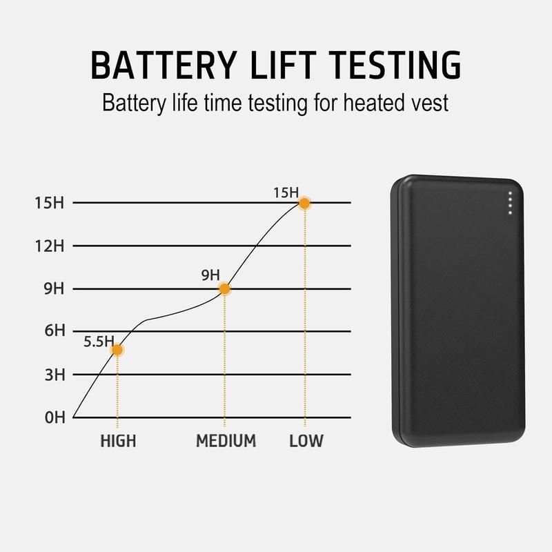 5V 2A 20000mah Heated Vest Heated Jacket  Pack Power  Rechargeable  for for Heated Vests Heated Jackets Heated Hoodies for Men Women(No DC Port, Not Suit for 7.4v)